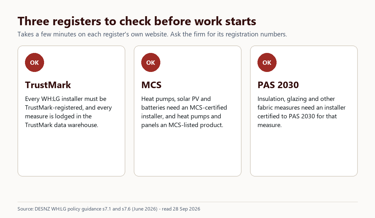 Three cards: TrustMark registration for every Warm Homes: Local Grant installer, MCS certification for heat pumps, solar and batteries, and PAS 2030 certification for insulation and fabric measures